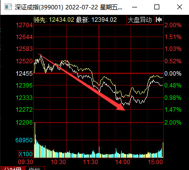 债券重拾涨势、金融数据“寻底”、出口走弱 | 债圈大家说1015