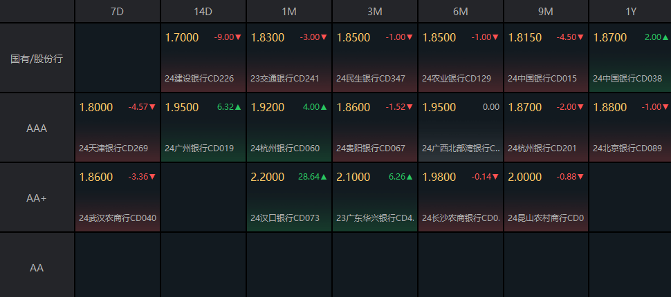 财联社债市早参10月16日| 房地产要放大招？住建部等五部门17日召开发布会；财政部化债新政出台，“城投信仰”回归？