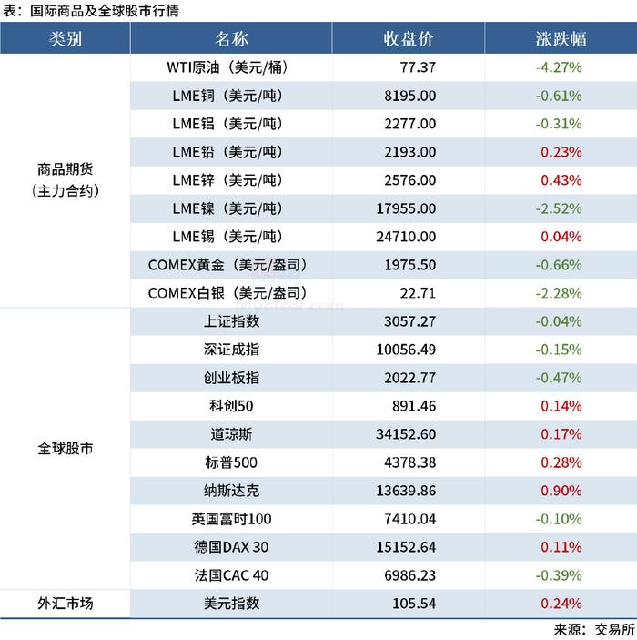 财联社债市早参10月16日| 房地产要放大招？住建部等五部门17日召开发布会；财政部化债新政出台，“城投信仰”回归？