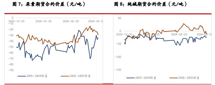 （2024年10月16日）今日纯碱期货最新价格行情查询