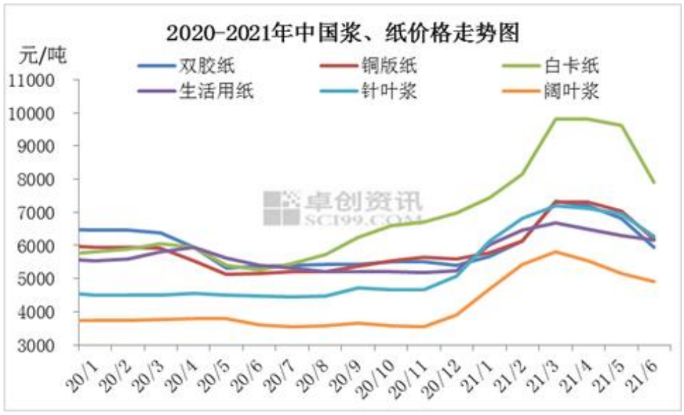 （2024年10月16日）今日纸浆期货最新价格行情查询