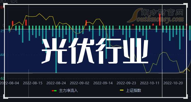 阳光电源大宗交易成交4.25亿元，买方为机构专用席位