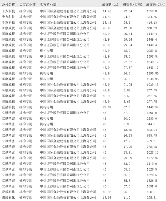 *ST围海10月15日大宗交易成交81.34万元