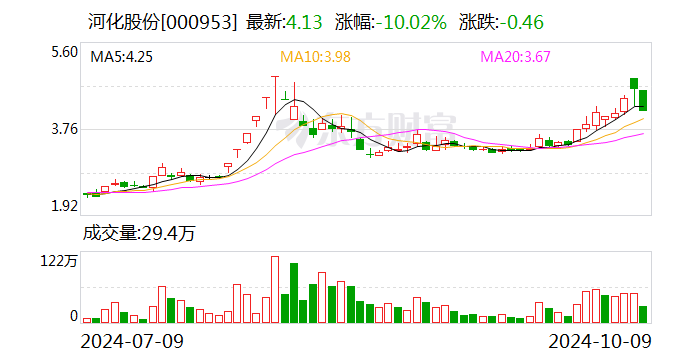 利群股份：首次回购约67万股