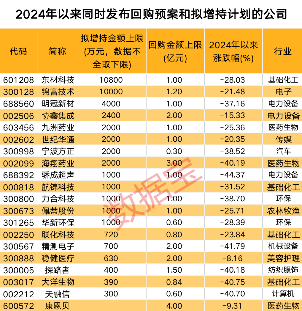 增持、增持！利好来了 央企巨头出手！