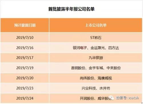 171家公司预告前三季度业绩 132家预增