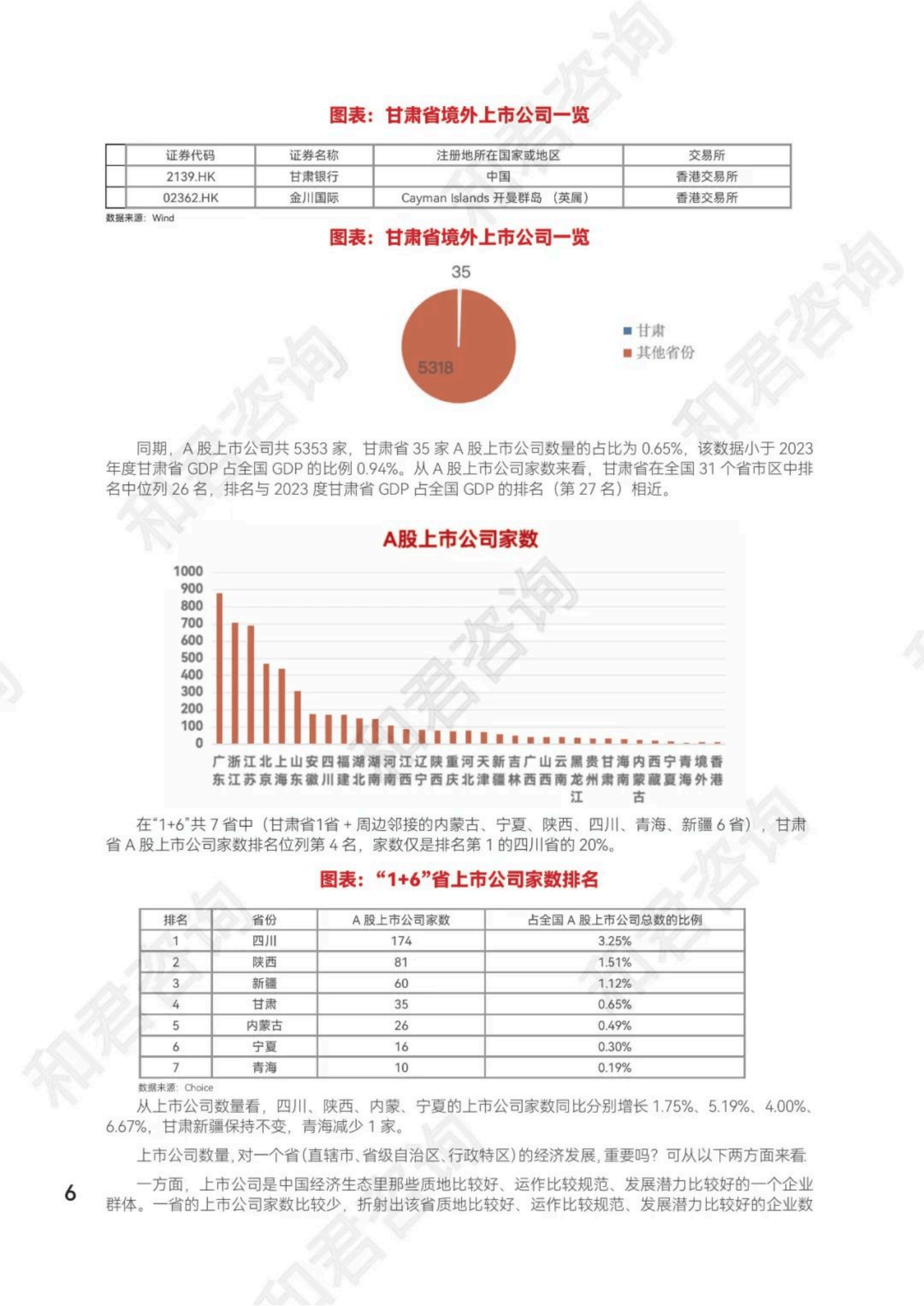 六大维度数说A股：“提质增效重回报”落地见效