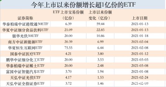 大金融板块盘中上扬，金融ETF（510230）涨超1.3%，近10日净流入额超4.5亿元