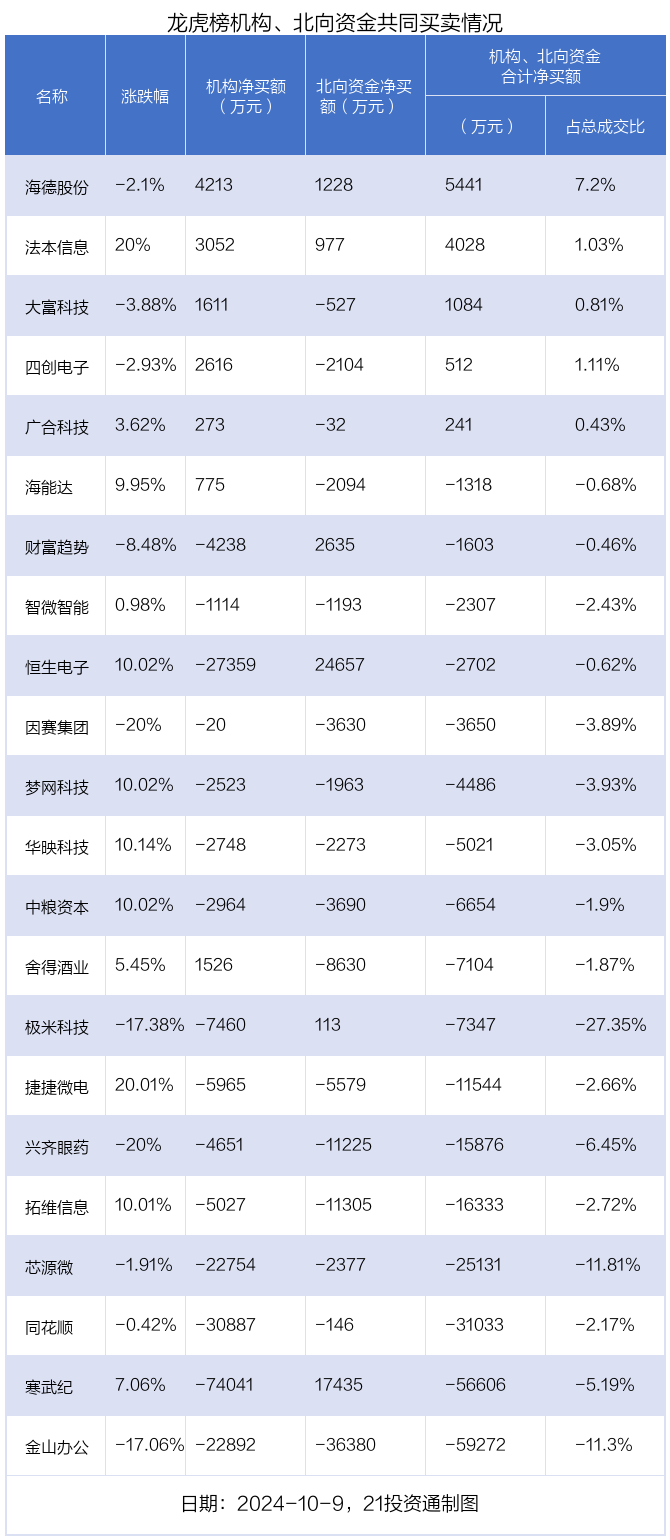 华映科技10月16日龙虎榜数据