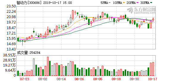 青岛金王10月16日龙虎榜数据