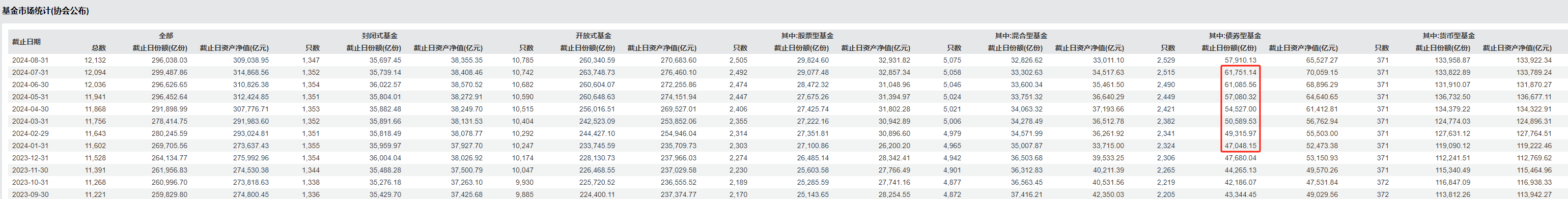 信达证券自购4000万元债基 债市面临赎回压力？