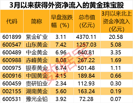 国内金价，再创历史新高！机构继续看涨......