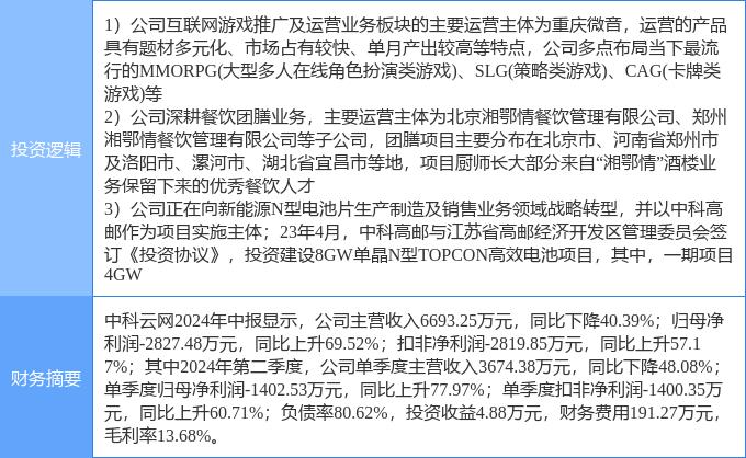 人脑工程概念活跃 中科信息、佳禾智能等涨超10%