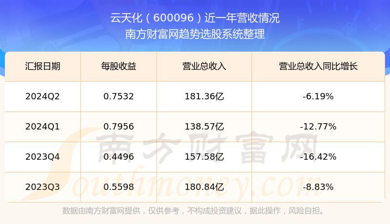 云天化披露总额248.6万元的对外担保，被担保方为云南氟磷电子科技有限公司