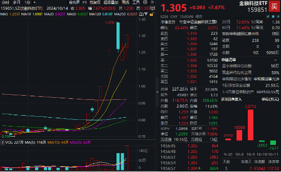 中信证券：财政政策发力 看好财政IT投资机遇