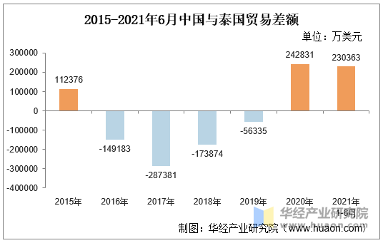 阿联酋-约旦CEPA有望在未来十年推动双边贸易额增至80亿美元