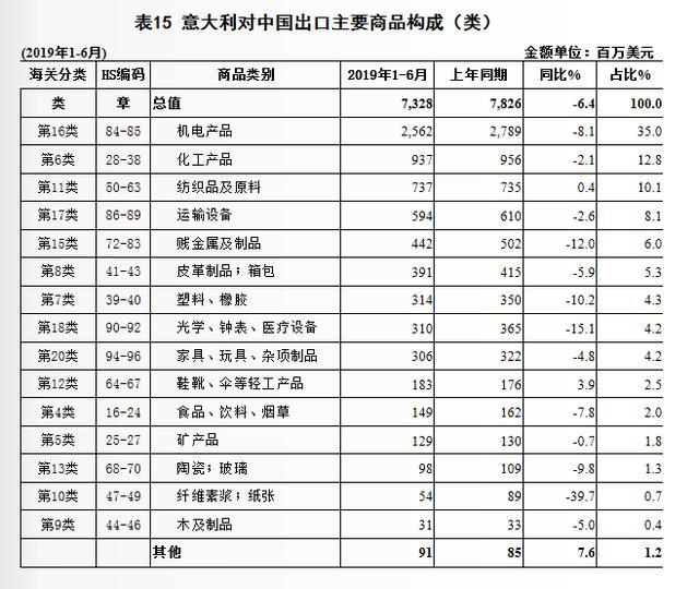 阿联酋-约旦CEPA有望在未来十年推动双边贸易额增至80亿美元