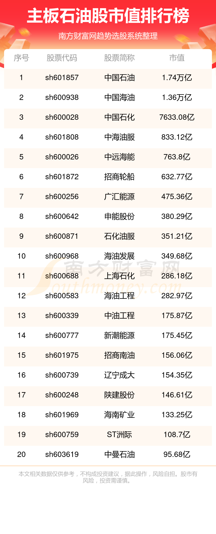 N托普首日涨800.07% 换手率85.91%