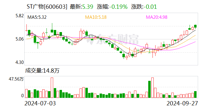 注意！东方锆业将于11月4日召开股东大会