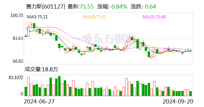 注意！东方锆业将于11月4日召开股东大会