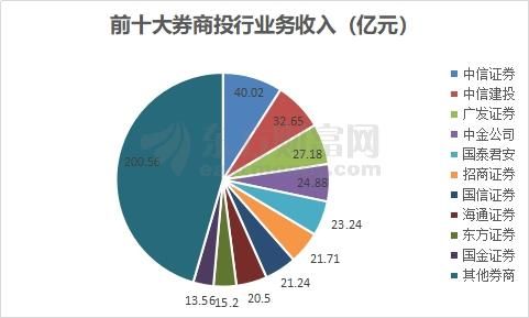 科技创新快马加鞭 A股公司研发投入逐年递增丨“发现A股投资价值”系列报道