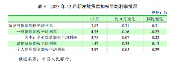 存量房贷利率调整后能节省多少房贷？央行副行长陶玲回应