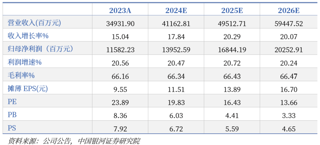 华安证券：化学发光相关体外诊断试剂集采具备头部集中效应