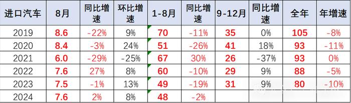 匈牙利央行预计匈牙利2024年平均年通胀率将为3.5%-3.9%