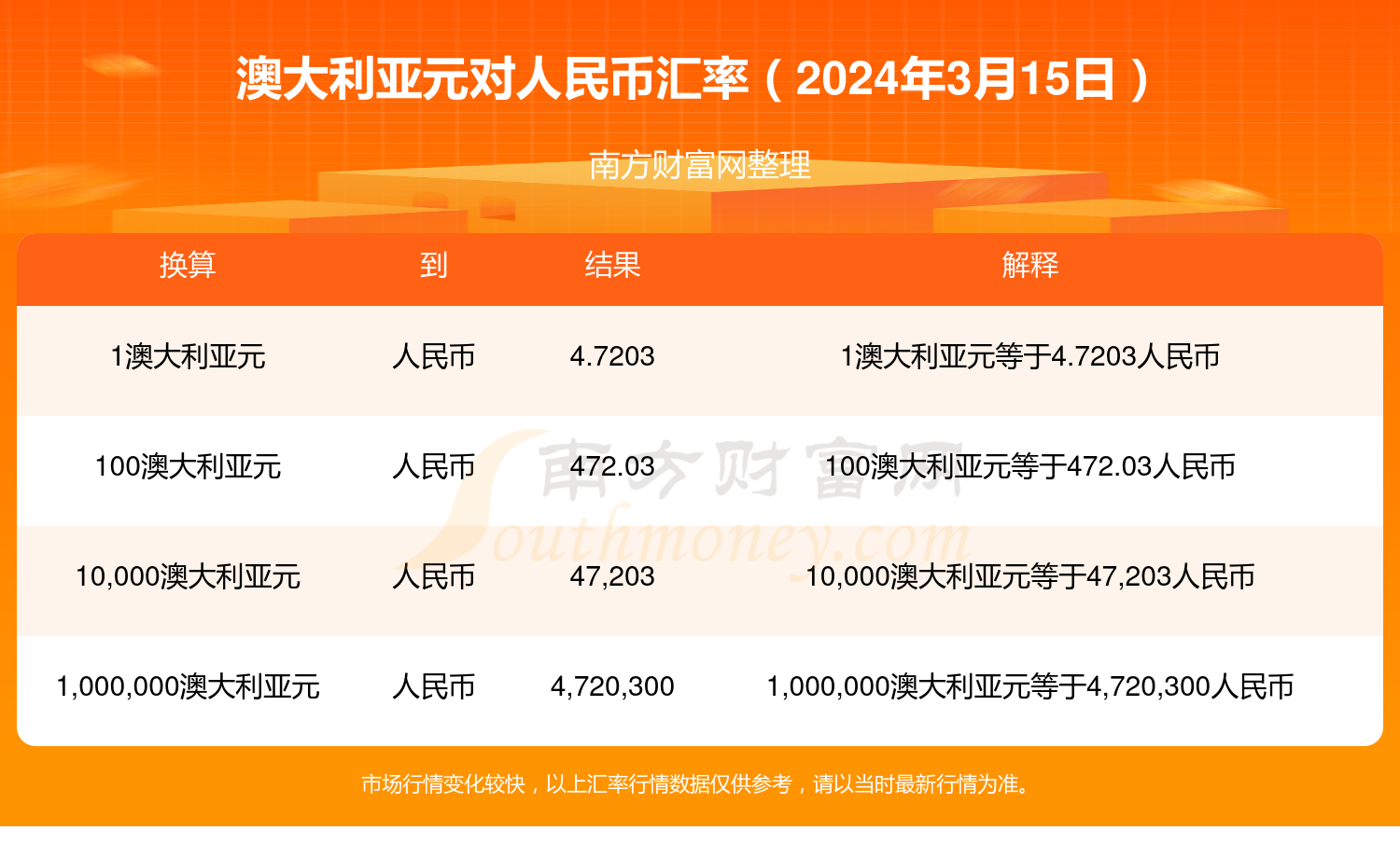 2024年10月17日食用葡萄糖价格行情今日报价查询