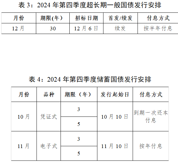 财政部拟发行600亿元贴现国债