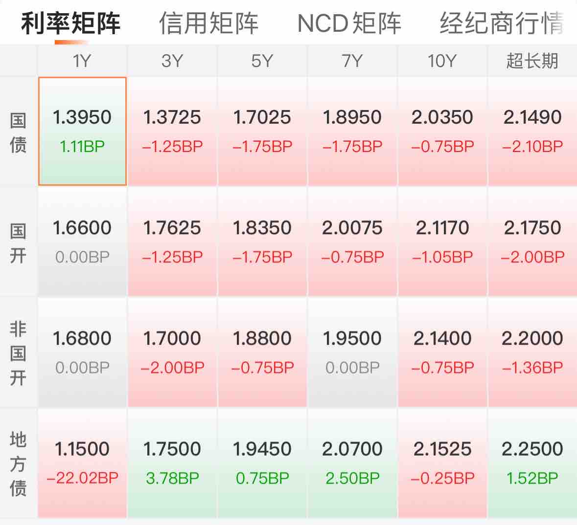 国债期货收盘全线收涨