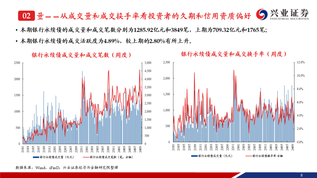 年内银行“二永债”发行规模合计达1.37万亿元