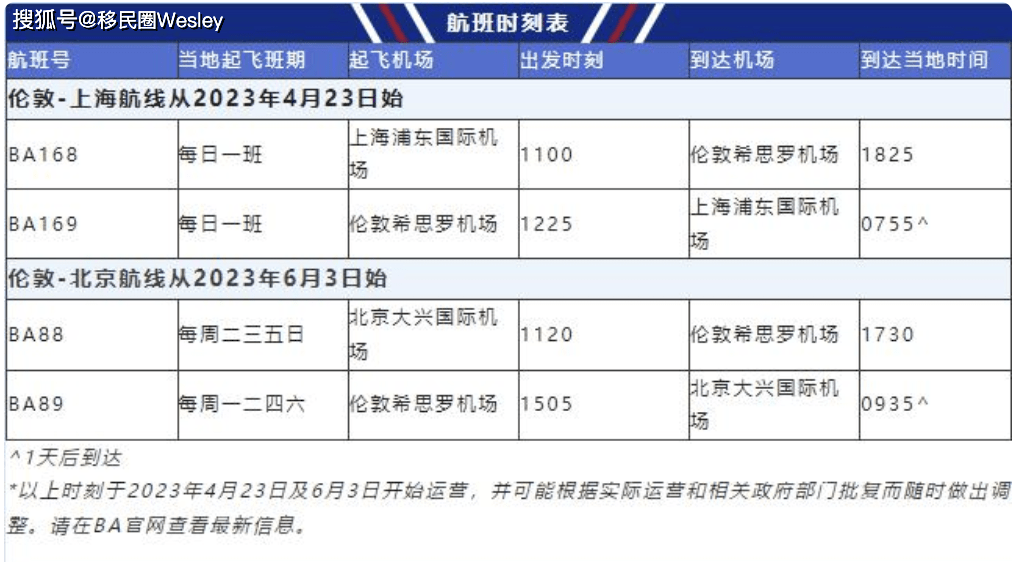 上海、四川、深圳、西安，重大宣布！