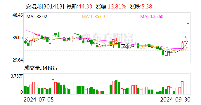 琏升科技：10月17日召开董事会会议