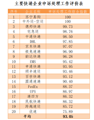 韵达股份：出售德邦股份股票计划已实施完毕