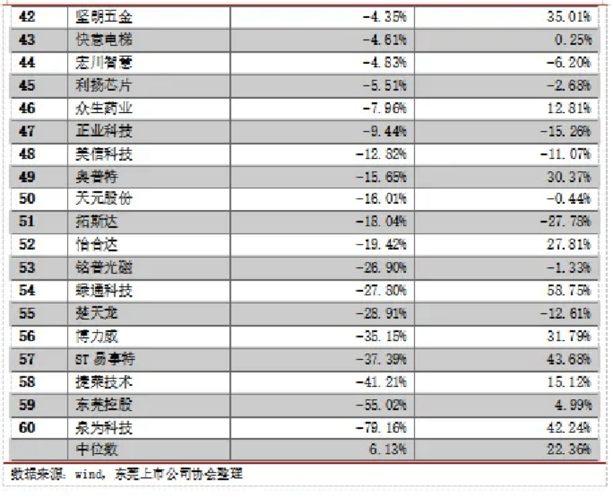 达瑞电子：前三季度净利润同比增长281.25%