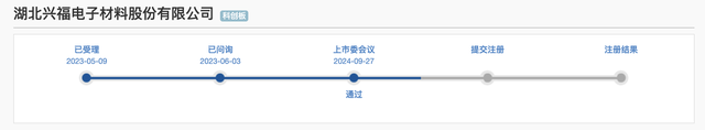 证监会同意兴福电子科创板IPO注册