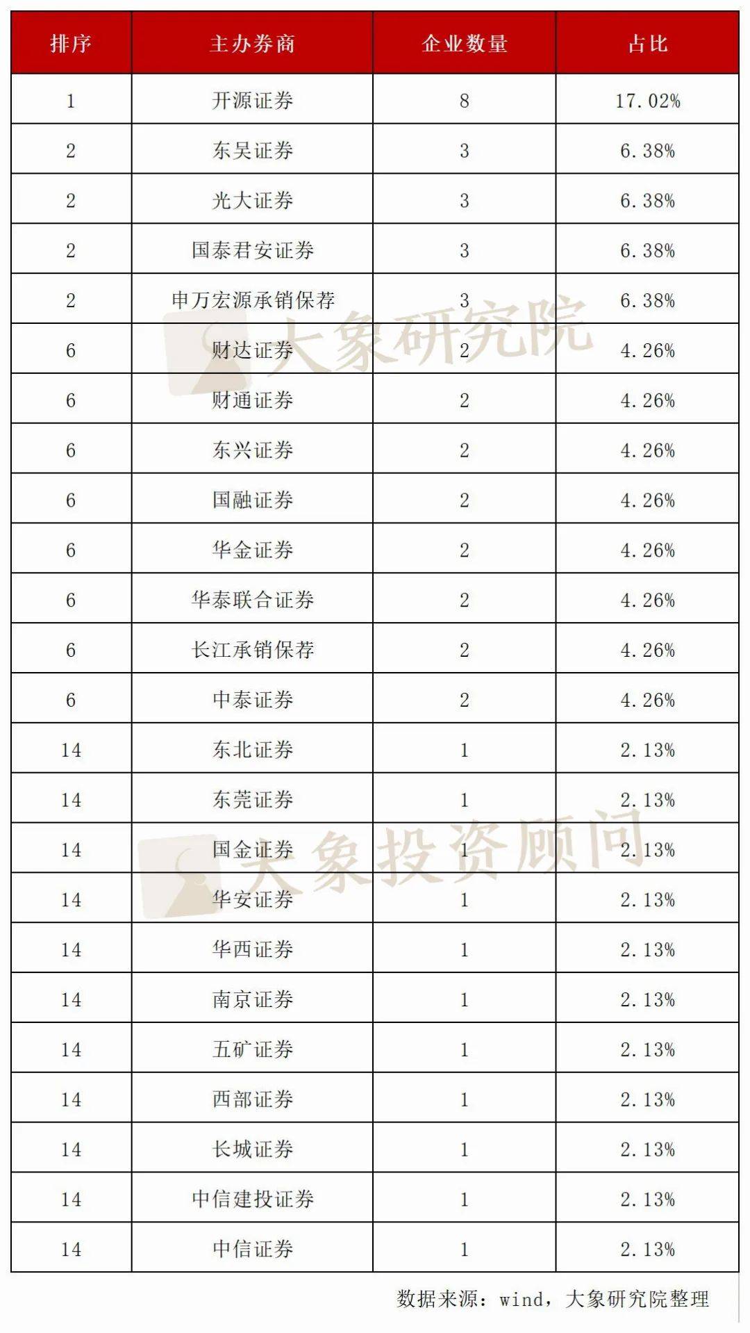 10月18日PVC企业生产利润数据