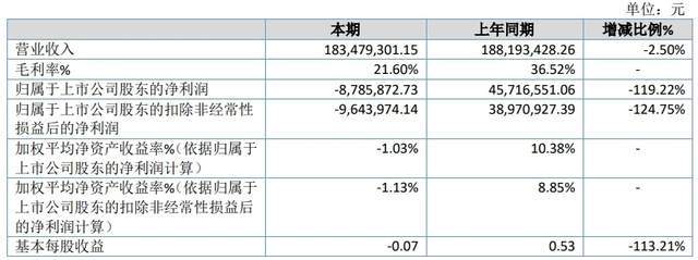 10月18日PVC企业生产利润数据