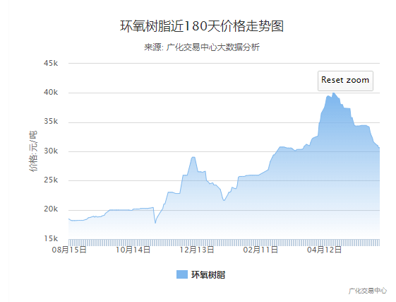 10月18日PVC企业生产利润数据