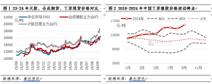 （2024年10月18日）今日天然橡胶期货最新价格行情查询