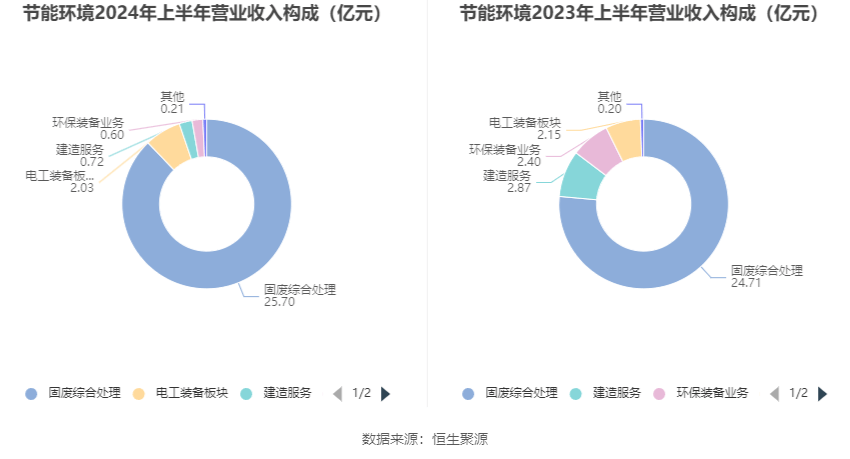 21建发G2：回售金额0.6亿元，完成转售0.6亿元