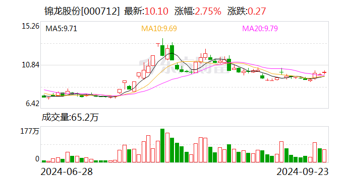 维宏股份：10月18日召开董事会会议