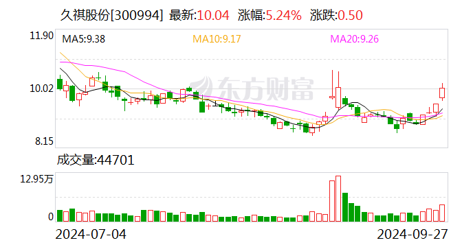 维宏股份：10月18日召开董事会会议
