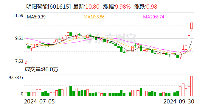 维宏股份：10月18日召开董事会会议