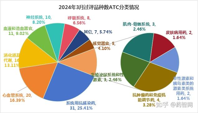 丹麦药企对巴西胰岛素工厂新增投资