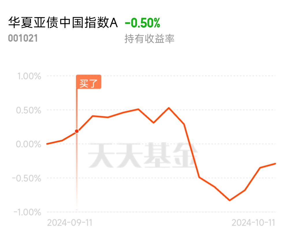 债市收盘|多家大行今日下调存款利率 权益表现压制债市 中长端利率上行2bp左右