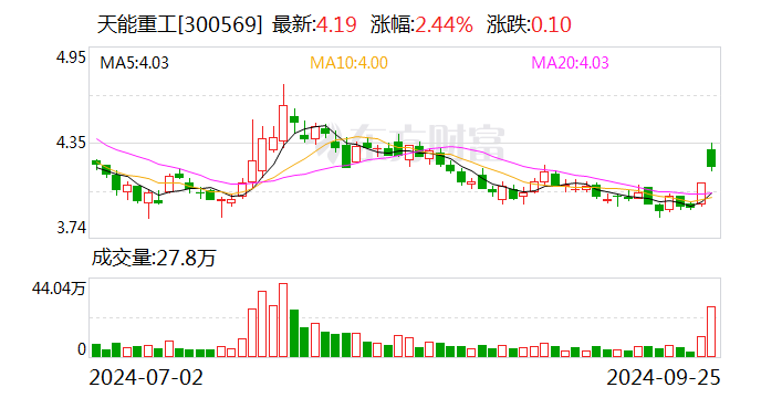 维科精密：10月17日召开董事会会议