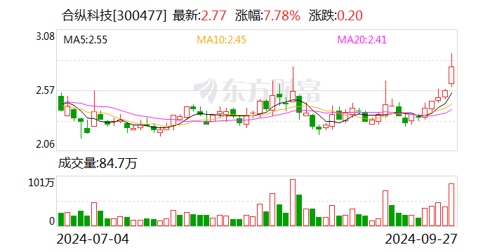 飞龙股份：10月16日召开董事会会议