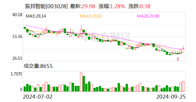 维科精密：10月17日召开董事会会议